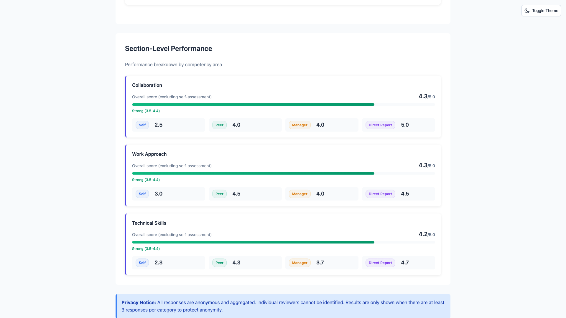 Simplified competency breakdown optimized for fast feedback cycles and entry-level roles