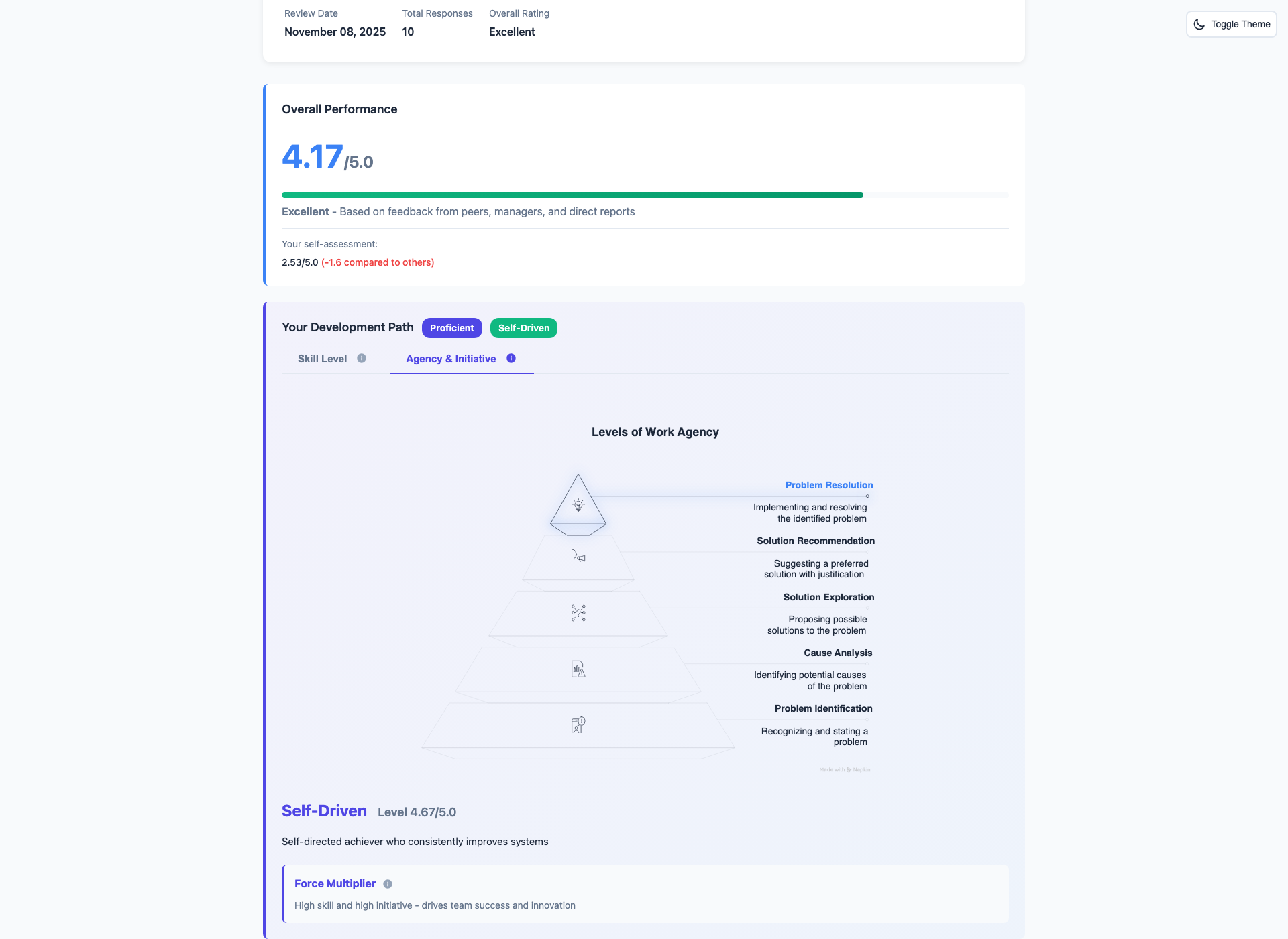 Agency levels assessment showing initiative and autonomy progression with actionable development steps
