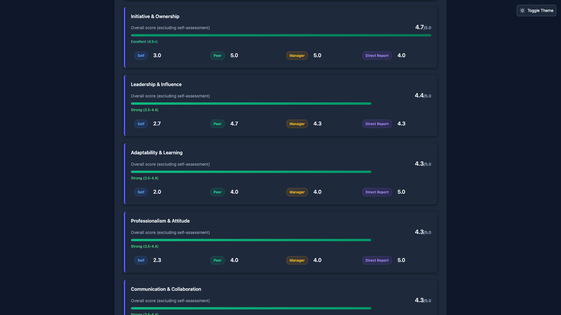 360 degree feedback section performance analysis in dark mode with comparison metrics