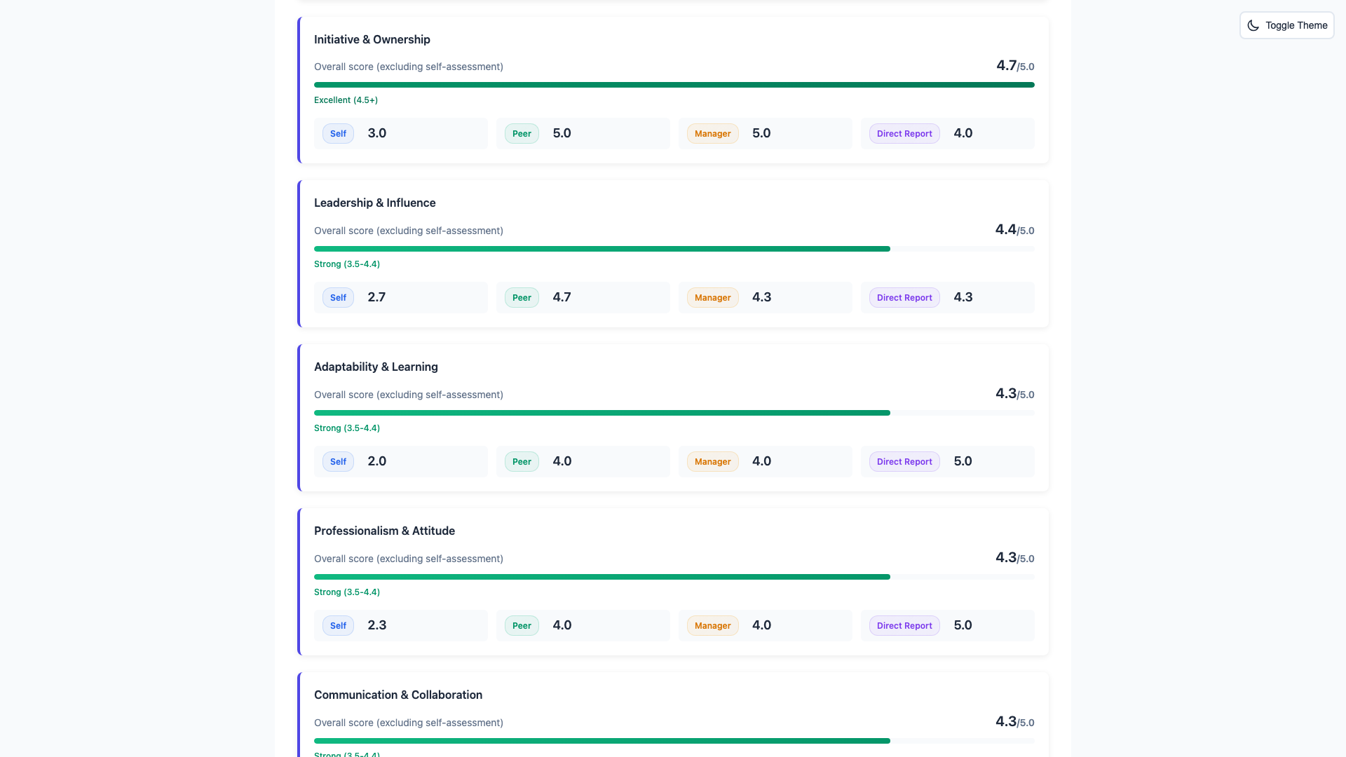 Professional skills competency section breakdown with peer benchmarks and percentile rankings