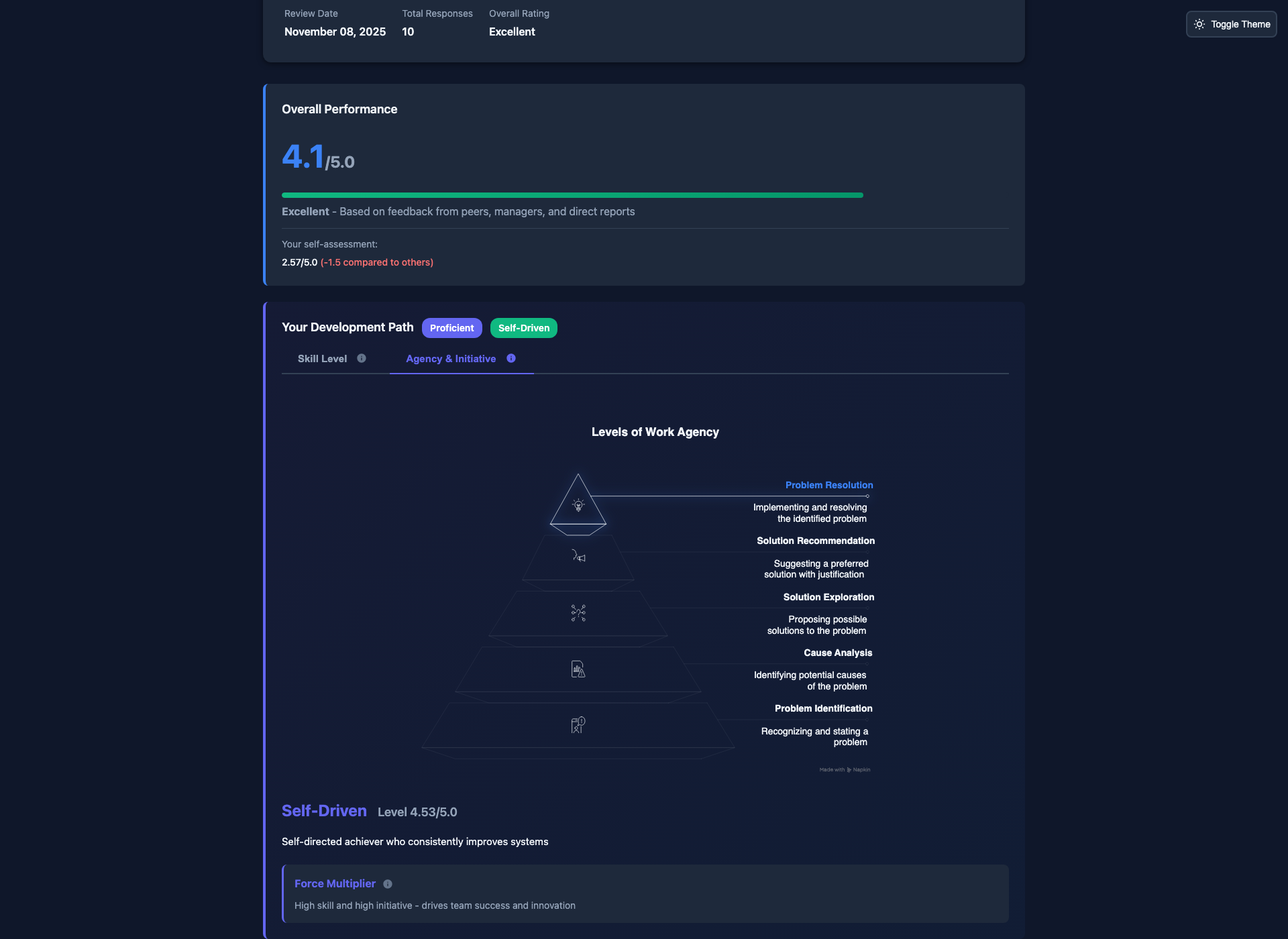 Technical initiative levels in dark mode measuring engineering autonomy and ownership